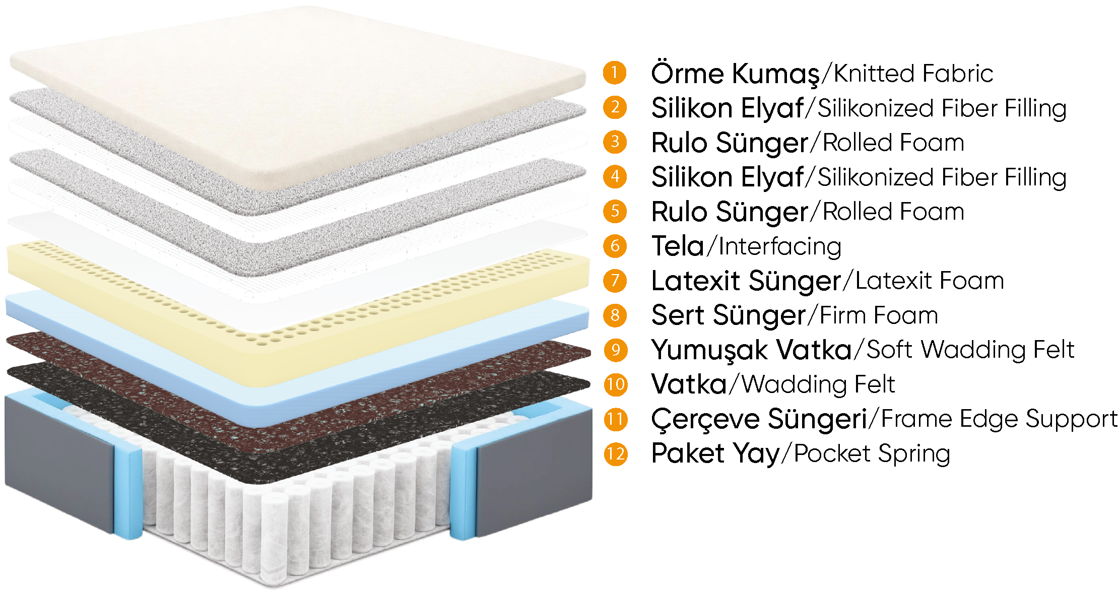 Hermes Luxury Pillow Top Mattress – Premium Pocket Spring Orthopedic Mattress