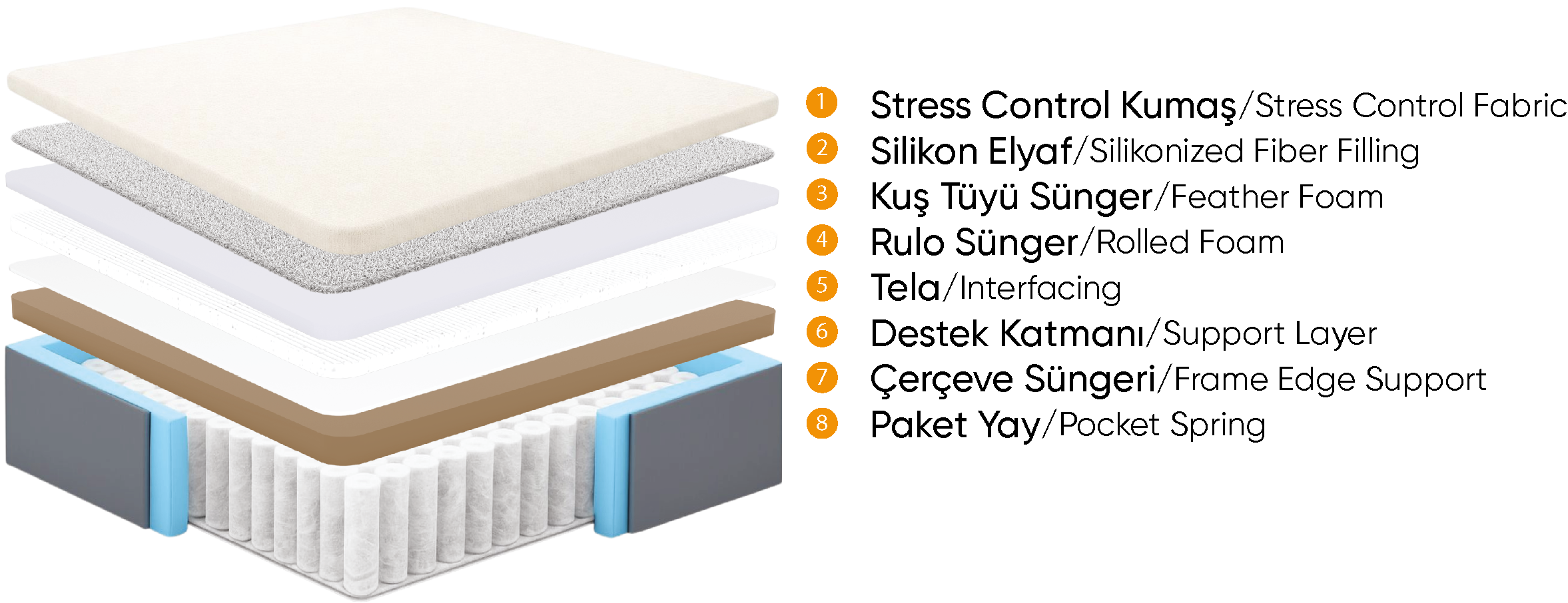 STRESS CONTROL MATTRESS