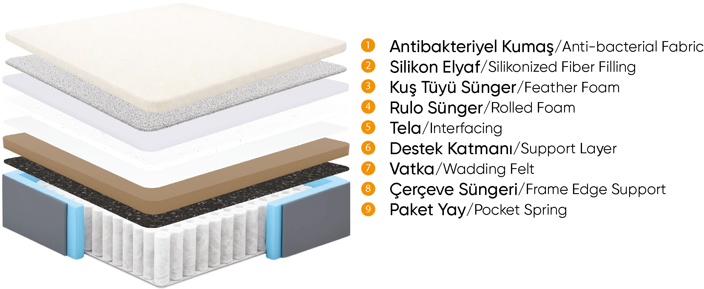 VERONA MATTRESS