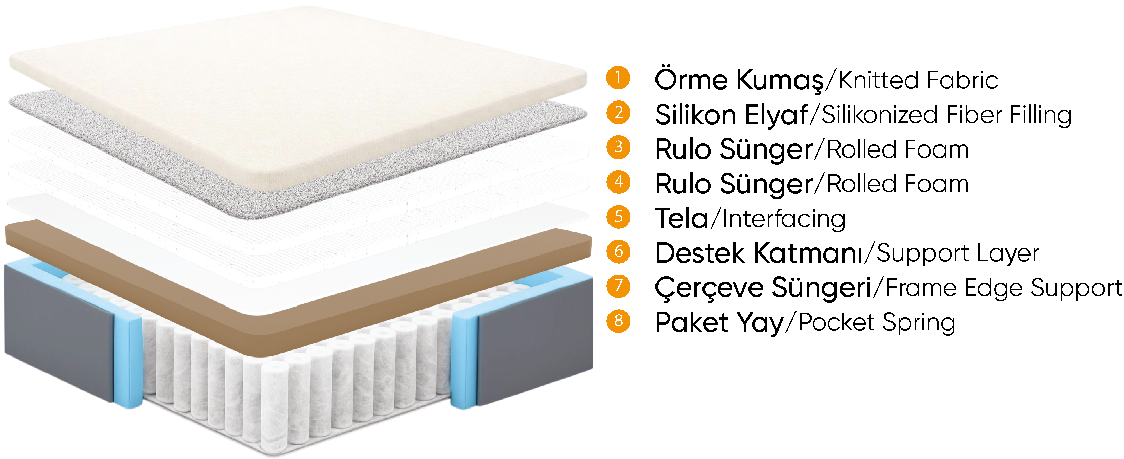 WINART MATTRESS